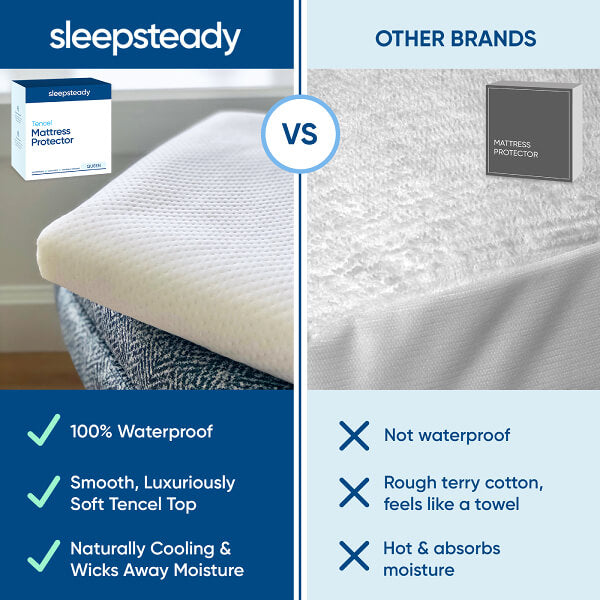 Sleepsteady Mattress Protector